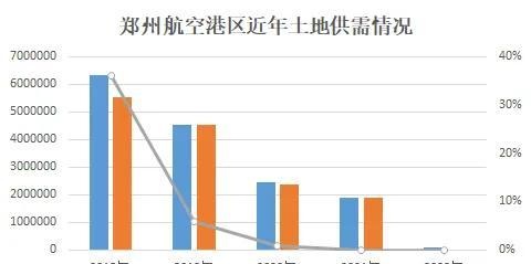 为什么城投债务借了还不上——超前投资、低效投资、问题投资