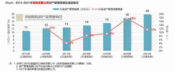 2022年资产管理业发展回顾与展望