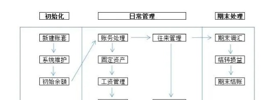 发现江苏29岁女会计，编制的金蝶财务软件操作流程，164页拿走用