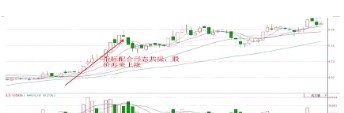 选股指标VR详解及实战用法