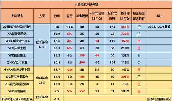 新能源继续大涨，聊聊蚂蚁战略配售的5只基金