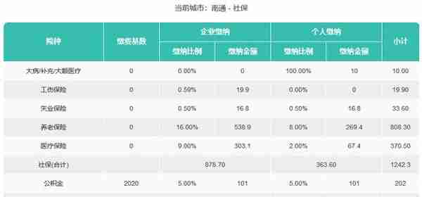 南通社保缴费比例是多少？企业及个人缴费费率分别是多少？