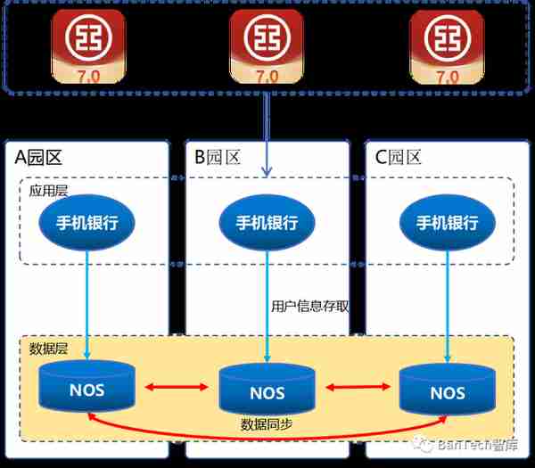 中国工商银行分布式缓存服务平台探索与实践