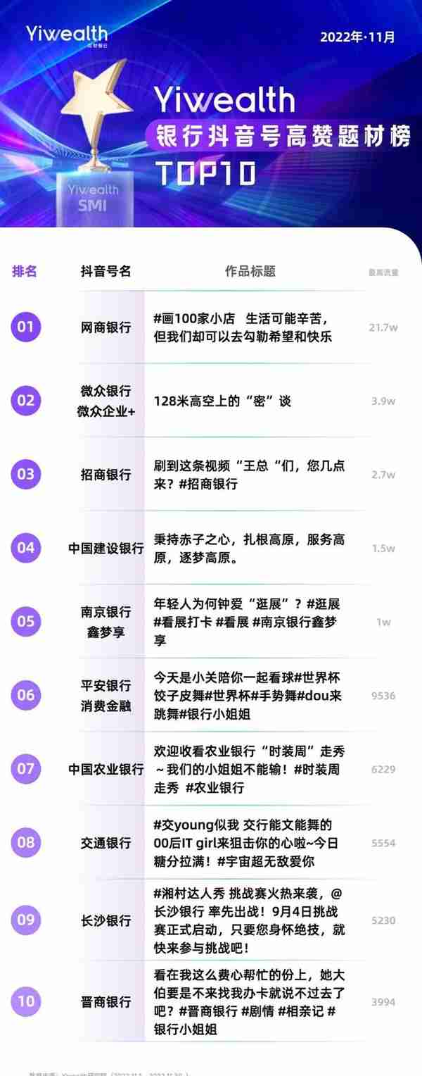 Yiwealth SMI丨账号运营的情感牌怎么打？这些银行给你答案