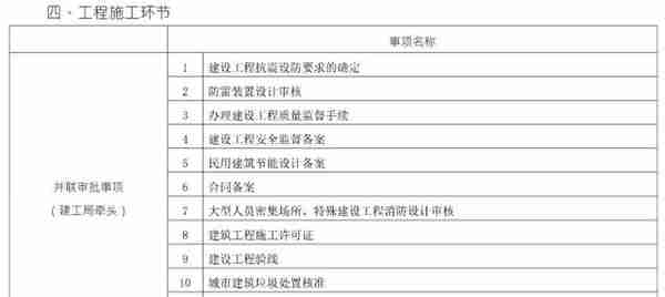 快看！19张招商引资流程图：招商人必学