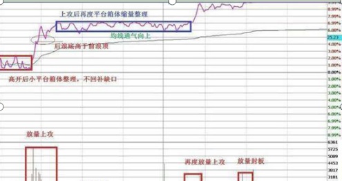 “忍耐是炒股成功的前提”，长期坚持持有一只票，上下来回做T，保持每日赚5个点，赚的风生水起