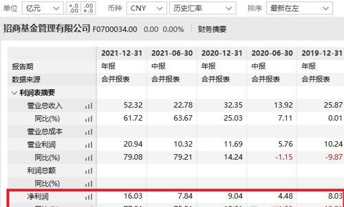 私行飙至3.65万亿！刚刚，招行中报来了！非货基代销下降45%，招银理财暴赚超20亿