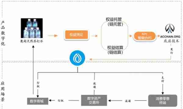 “奥淘ATT”遭质疑：幕后被指与匀加速老板有关?