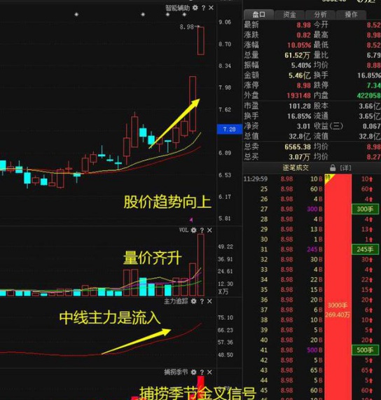 每日复利真的很可怕：最全“做T”策略，10分钟从入门到进阶