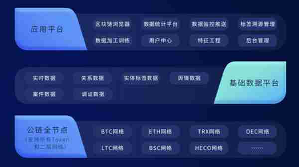 近9.4万枚被盗比特币被追回，欧科云链：区块链技术向善方为发展之道