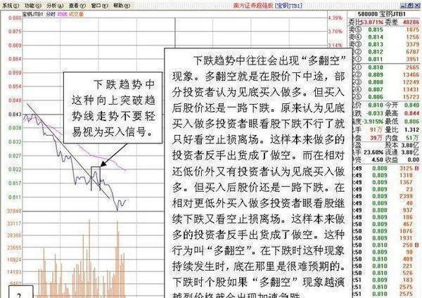 每日复利真的很可怕：最全“做T”策略，10分钟从入门到进阶