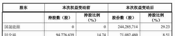 易主+定增+收购，乾景园林“一揽子交易”现诸多蹊跷