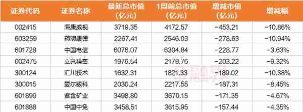 一周透市：沪指挑战3400未果回落近百点，10大牛股之首暴涨94%，CPO狂飙，主力资金力挺保险股