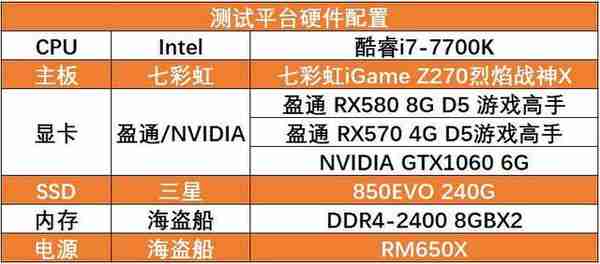 AMD肾上腺素爆发 神油驱动干趴N卡