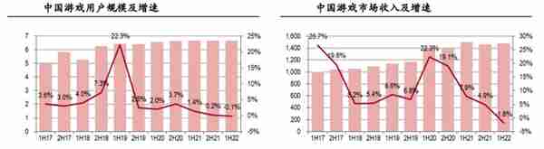 游戏行业资料整理