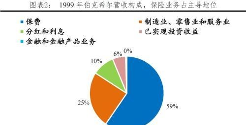 任泽平解码伯克希尔：巴菲特坚守“护城河”与“安全边际”的价值投资理念