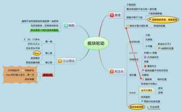 短线王CCI的高级用法：KDJ+CCI买卖法，不想亏损再忙也值得3分钟