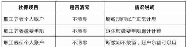 9月社保有变，断缴1次，这些资格立即清零！医保待遇也迎来重大调整