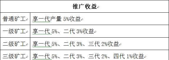 暗访币圈：8万元发一套虚拟币，取个好名，赚够就下线