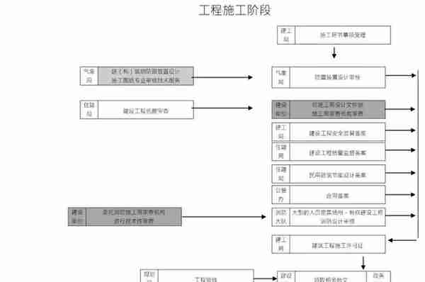 快看！19张招商引资流程图：招商人必学