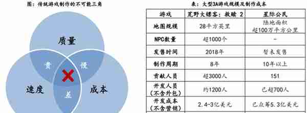 游戏行业资料整理