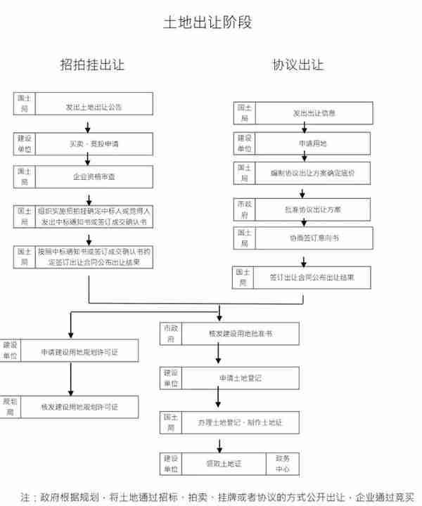 快看！19张招商引资流程图：招商人必学