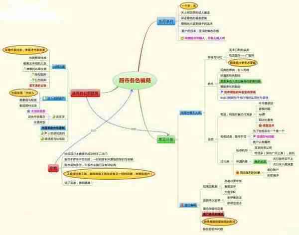 短线王CCI的高级用法：KDJ+CCI买卖法，不想亏损再忙也值得3分钟