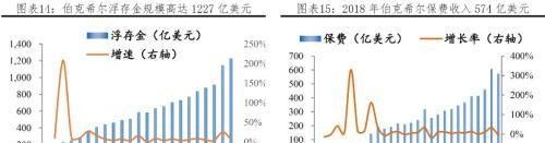 任泽平解码伯克希尔：巴菲特坚守“护城河”与“安全边际”的价值投资理念