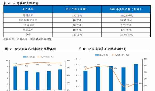 云南省属资产整合平台，云南能投：坐拥资源优势，新能源乘风提速