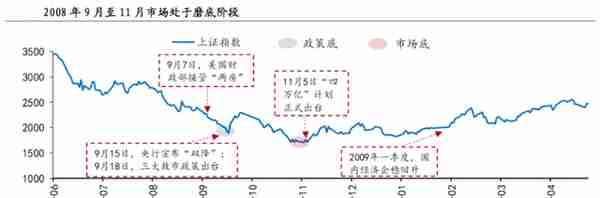 跌麻了…市场磨底究竟还要多久？基金投资怎么办？