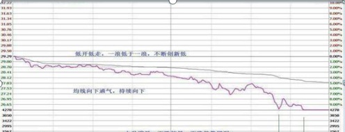 “忍耐是炒股成功的前提”，长期坚持持有一只票，上下来回做T，保持每日赚5个点，赚的风生水起