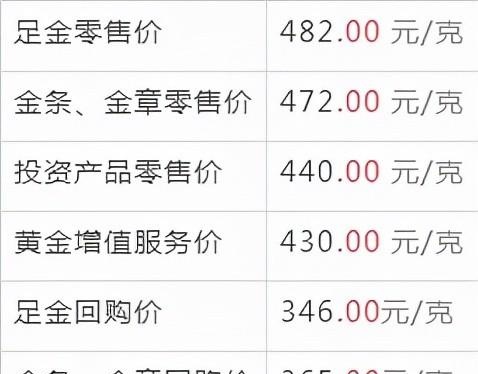 周大福黄金与中国黄金有什么区别？周大福、中国黄金今日9.10金价