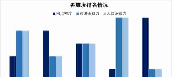 来了，12家股份制银行2021年网点布局揭秘