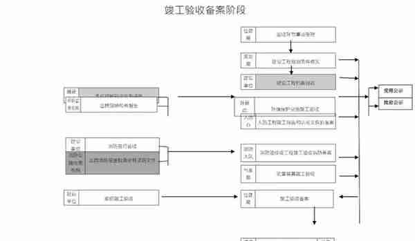 快看！19张招商引资流程图：招商人必学