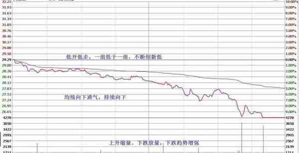 每日复利真的很可怕：最全“做T”策略，10分钟从入门到进阶