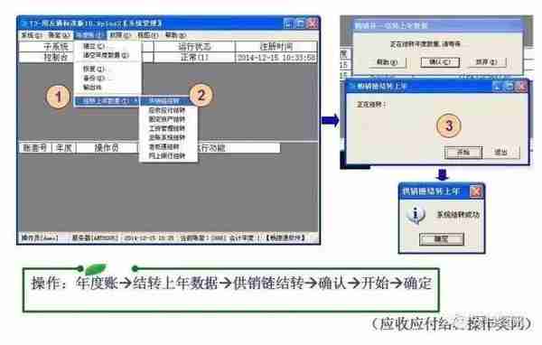 财务们看过来，用友畅捷通T3年结流程