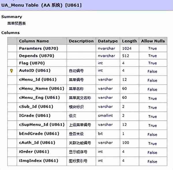 万物皆可集成系列：低代码释放用友U8+深度价值—系统对接集成