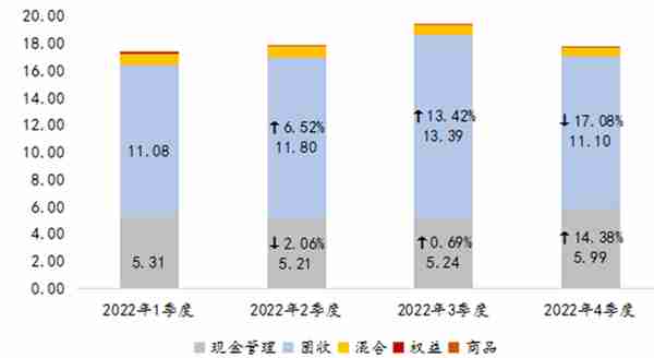 2022年资产管理业发展回顾与展望