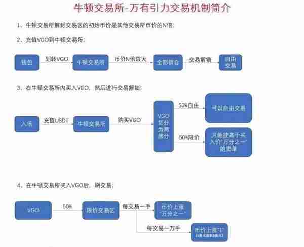 币圈新套路深不可测，这个交易所用这招43天成为全球第二大交易所