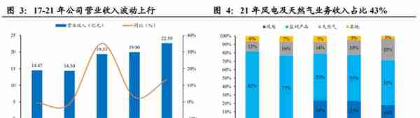 云南省属资产整合平台，云南能投：坐拥资源优势，新能源乘风提速