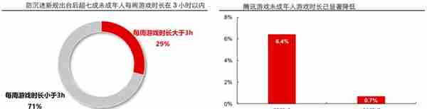 游戏行业资料整理