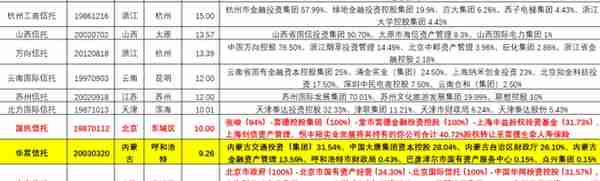 信托行业变局与全部67家信托公司剖析