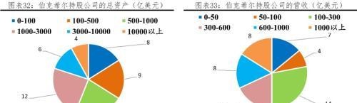 任泽平解码伯克希尔：巴菲特坚守“护城河”与“安全边际”的价值投资理念