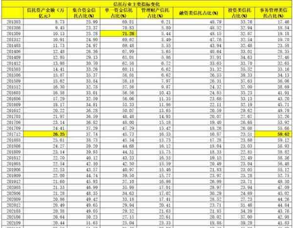 信托行业变局与全部67家信托公司剖析