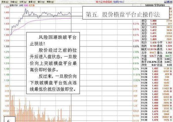 每日复利真的很可怕：最全“做T”策略，10分钟从入门到进阶