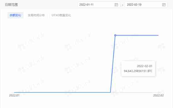 近9.4万枚被盗比特币被追回，欧科云链：区块链技术向善方为发展之道