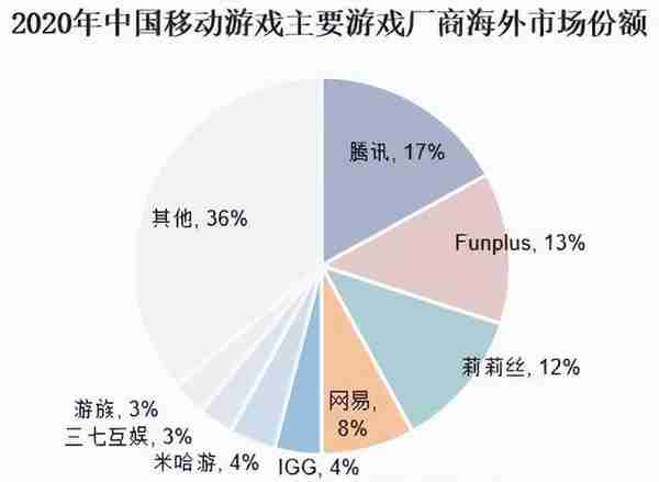 游戏行业资料整理