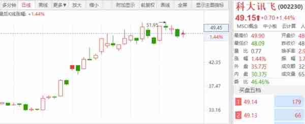 全面注册制后，龙头的四大分类！