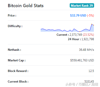 51%算力攻击了解一下？