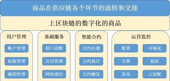 区块链: 一场信任革命